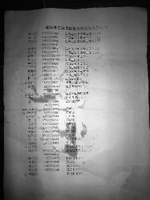 上访者身陷黑监狱13天:活着是唯一能做的事